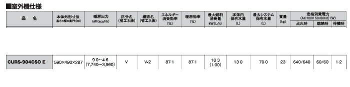 Ĺ������� ����ݥå� (/F) ����롼��ҡ����� ������ Ⱦ̩���۴ɥ����� 2��3������ [CURS-904CSO E]