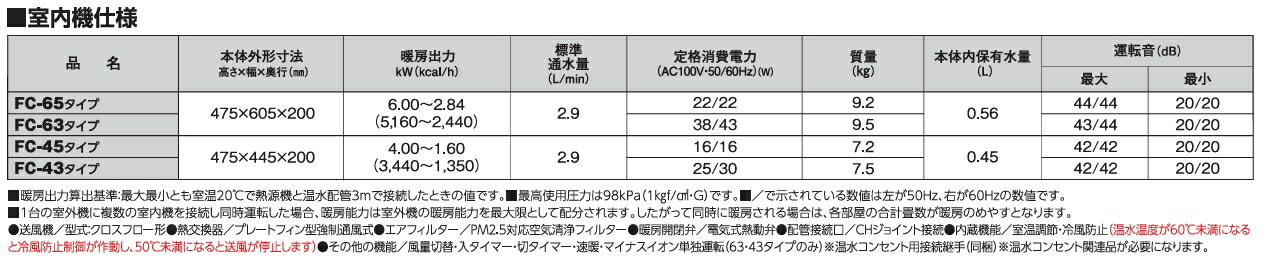 長府製作所 サンポット (/F) 温水ルームヒーター 室内機 コンパクトタイプ 〜11畳 ...