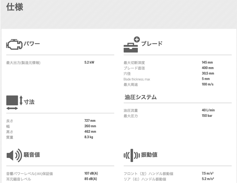 【法人のみ】■送料見積品■ハスクバーナHusqvarna パワーカッター 油圧カッター 16インチ 本体のみ(刃は別売)(P-968365501) [K2500] (/A)