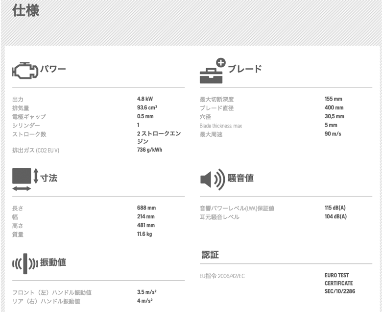 【法人のみ】■送料見積品■ハスクバーナHusqvarna パワーカッター エンジンカッター 16インチ 本体のみ(刃は別売)(P-967606701) [K970III] (/A)