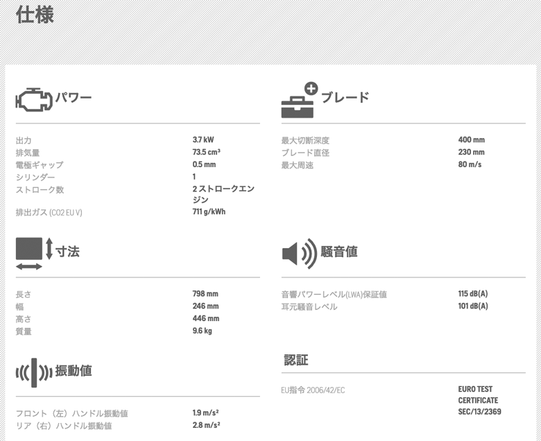■送料見積品■【法人のみ】ハスクバーナHusqvarna パワーカッター Wブレードエンジンカッター 9インチ ブレード付(P-967195701) [K760N Cut-n-Break] (/A)