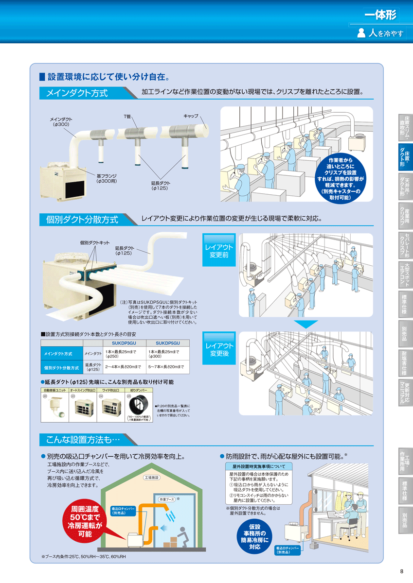 ��ˡ�ͤΤߡۥ������� (/AL) ���ꥹ�� ���ݥåȥ������� 3��200V 5-7���� ���֥����� ��̳�� ���ݥåȥ����顼 [SUKDP5GU]