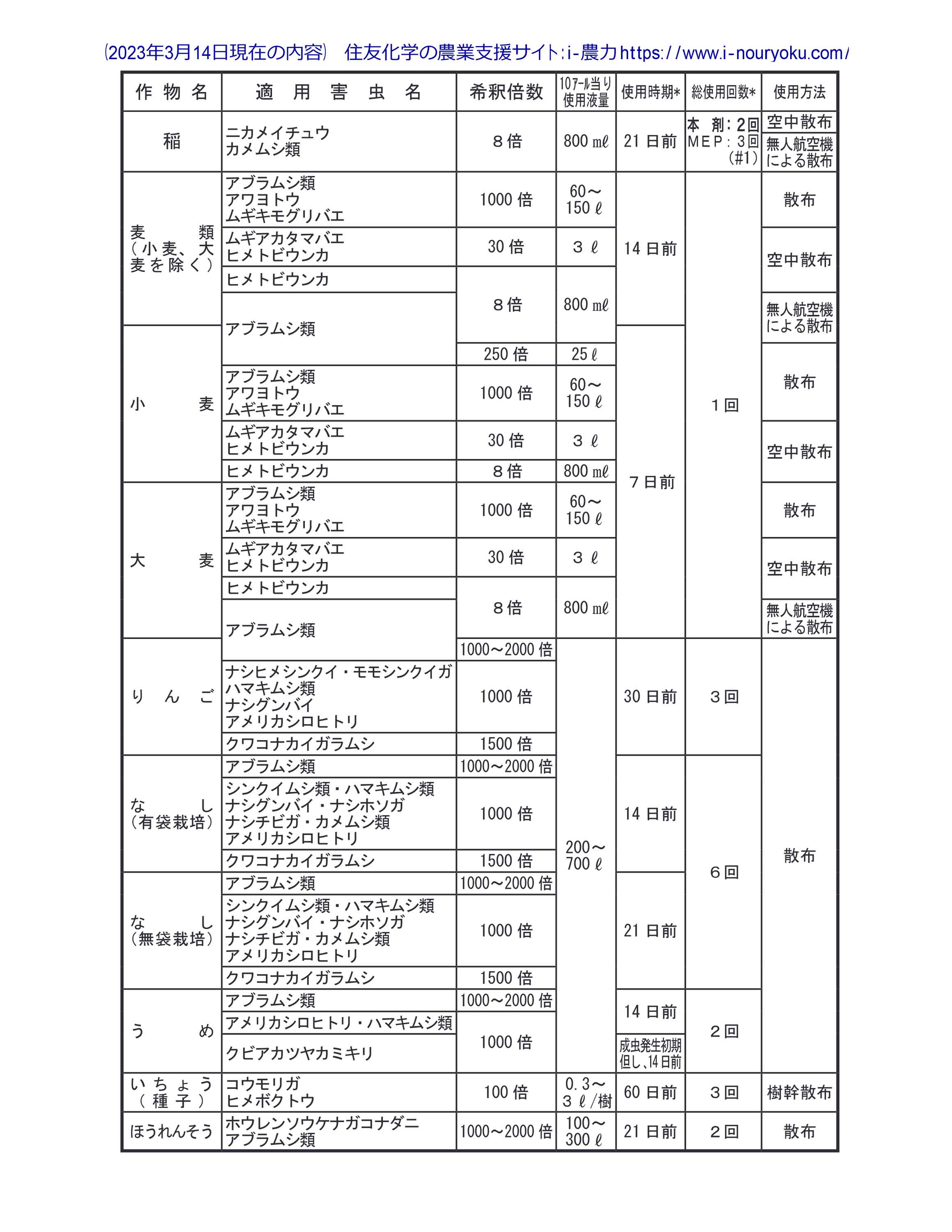 2/10 1:59�ޤǥݥ����2�� ��ͧ����(/A) ���ߥ��������� 5L 5��åȥ� ����� �̼� �֤��ࡡ�����λ����