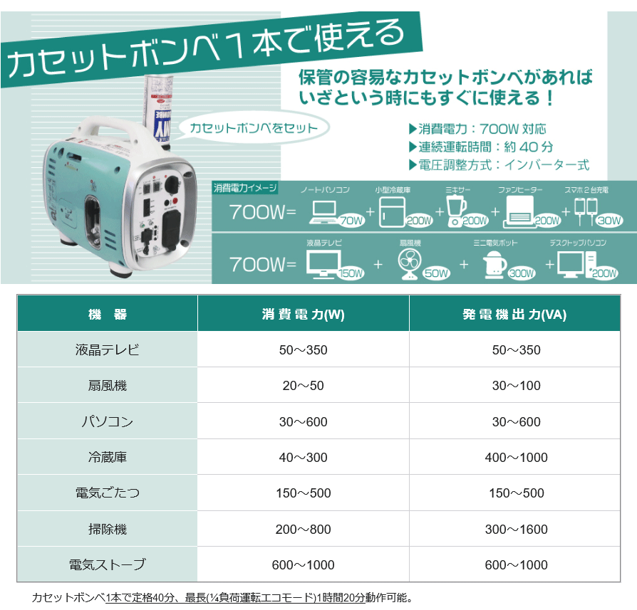 2/10 1:59�ޤǥݥ����2�� �˥��ͥ�(/A) �����åȥܥ�ټ�ȯ�ŵ����������塼�ӥå���G700����� [KG-071]