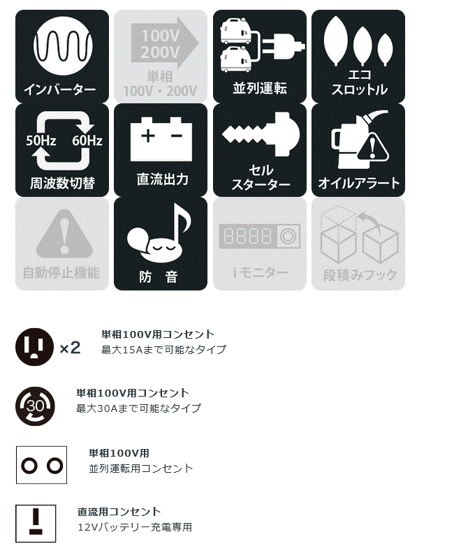 【送料都度見積もり品】ホンダ 正弦波インバーター搭載発電機 車輪なし　中・大型サイズ　[EU28iS-JNA2] ※法人のみ