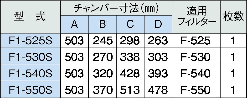 【法人のみ】ホーコス(/AW) ステンレス製 業務用 厨房用 グリースフィルター グリスフィルタ— F型グリーサー 片面1連式 油 高除去性能 [F1-550S] 3