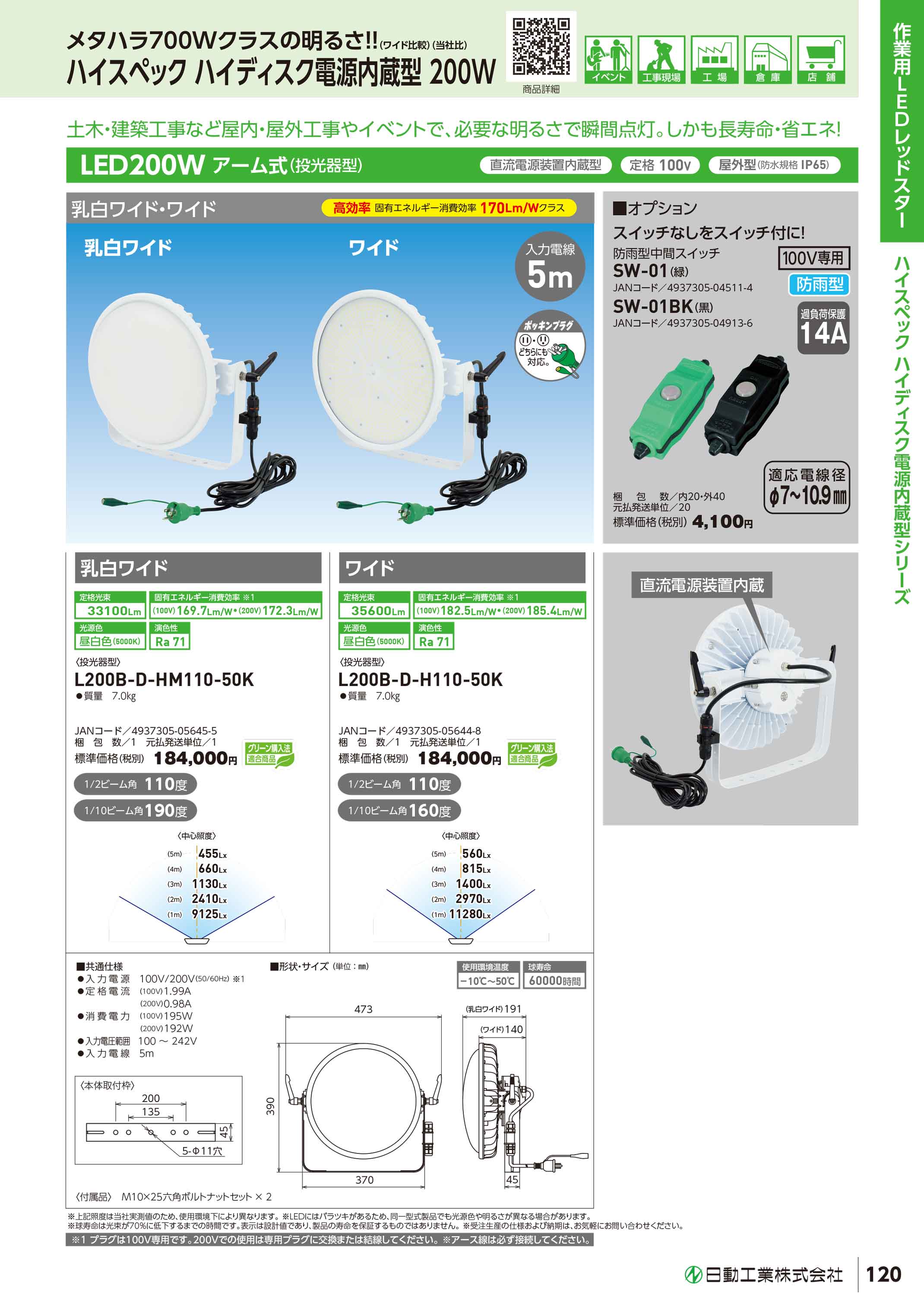 日動工業 (/A) ハイスペックハイディスク 200W 投光器型 作業用 LED 屋内・屋外兼...