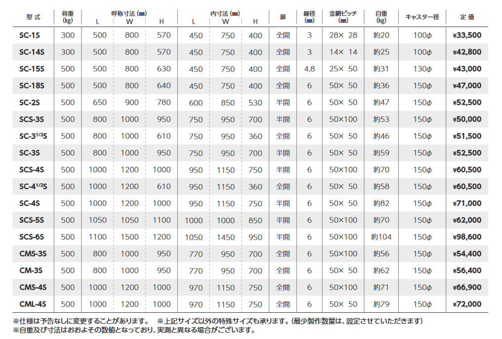 【法人のみ】サンキンパレット(/AL) メッシュパレット キャスター付　コイルタイプ...