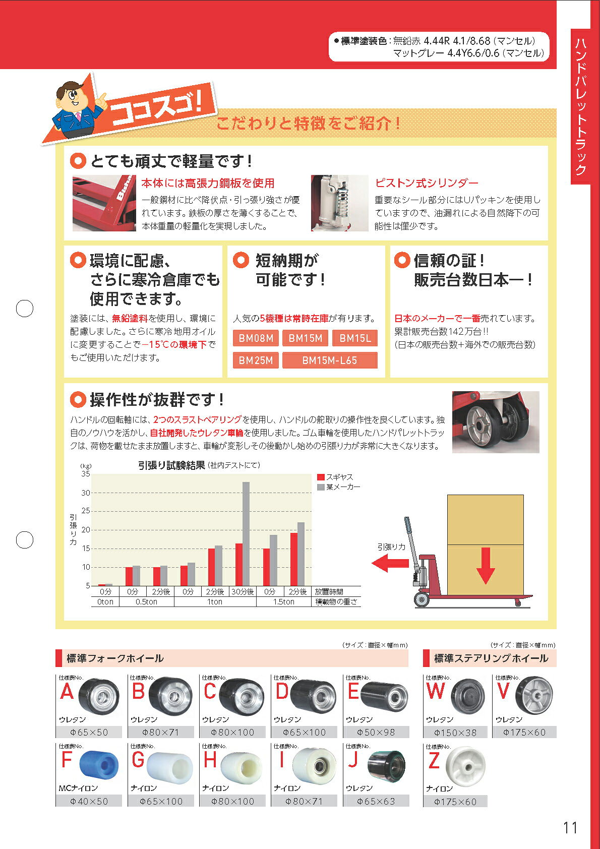 【法人のみ】スギヤス ビシャモン(/AO) ハンドパレットトラック 標準タイプ [BM15-...