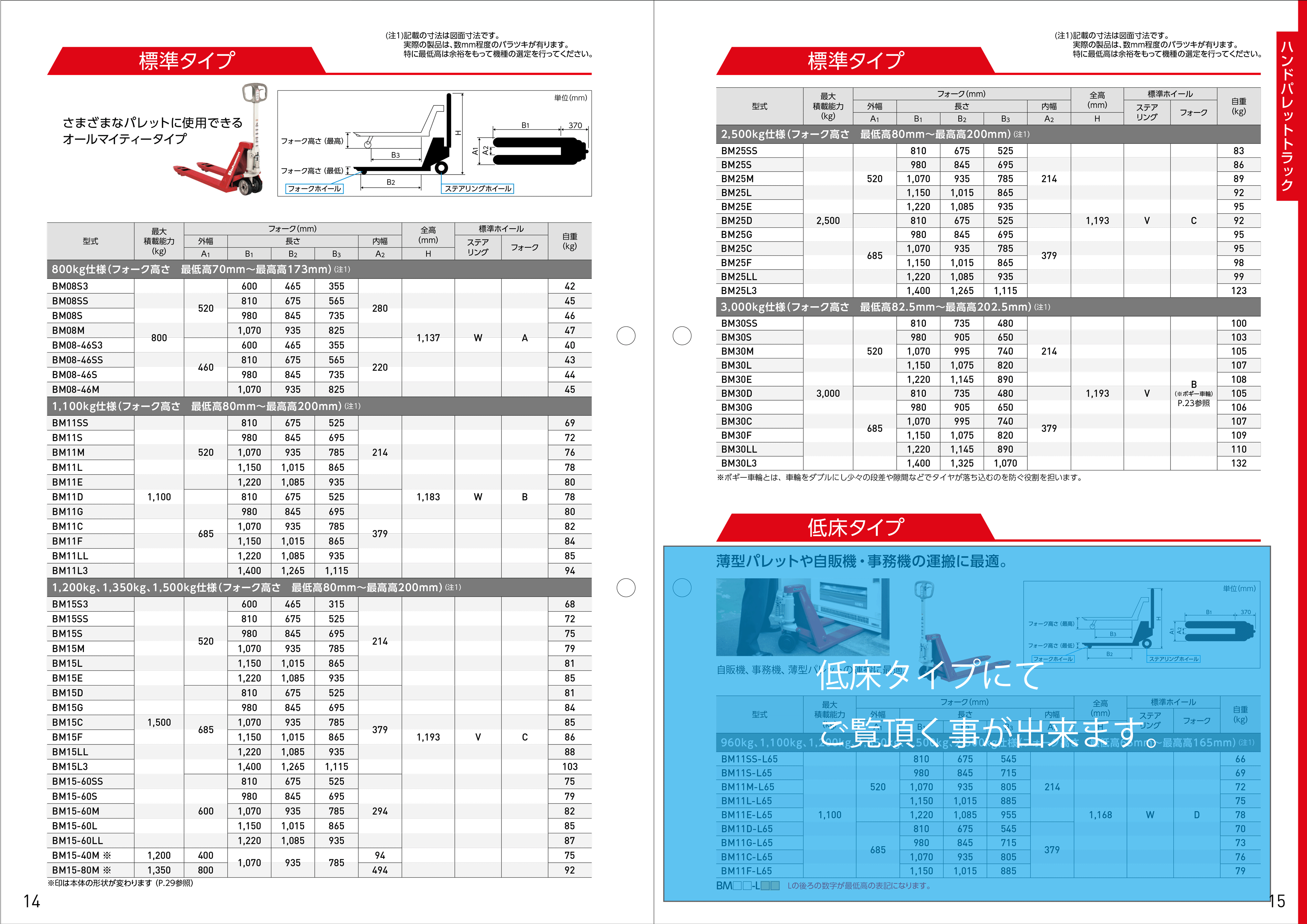 【法人のみ】スギヤス ビシャモン(/AO) ハンドパレツトトラツク [BM25D]