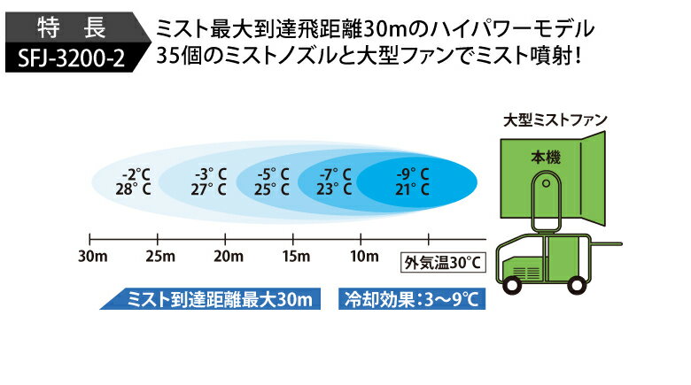 ��ˡ�ͤΤߡۥ����ѡ�����(/AN) �ɥ饤���ߥ���ȯ�����֡��ߥ���ȯ��������ư���ե���(No. 0900B2) [SFJ-3200-2]