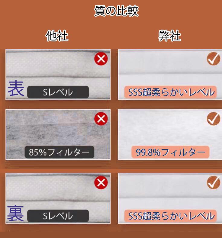 30枚入りマスク子供用小さめキッズ99%カット柳葉型使い捨てマスク不織布マスク3D立体加工4層幼児小学生PM2.5