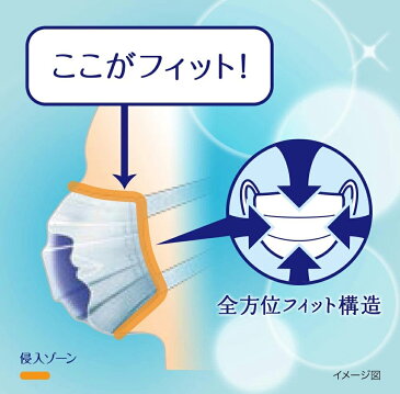 【送料無料】99%ウイルスカットフィルター採用『日本製』ユニチャーム超快適マスクプリ−ツタイプふつう7枚入*3個セット