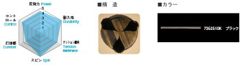 【キャンペーン価格】TOALSONストリング RENCON デビルスピン1.25 ブラック 黒鬼メール便をご希望のお客様はご注文の際に、その旨ご入力下さい。送料180円に変更してお送り申し上げます。