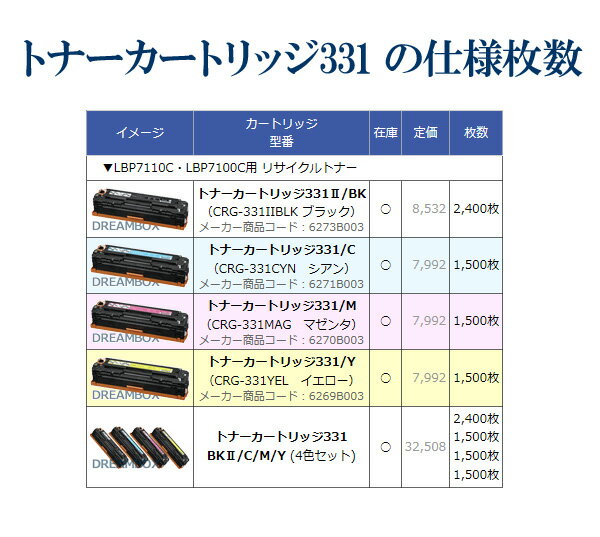 トナーカートリッジ331 イエロー(CRG-331YEL)リサイクルLBP7110C,LBP7100C,MF8280Cw MF8230Cn,MF628Cw対応