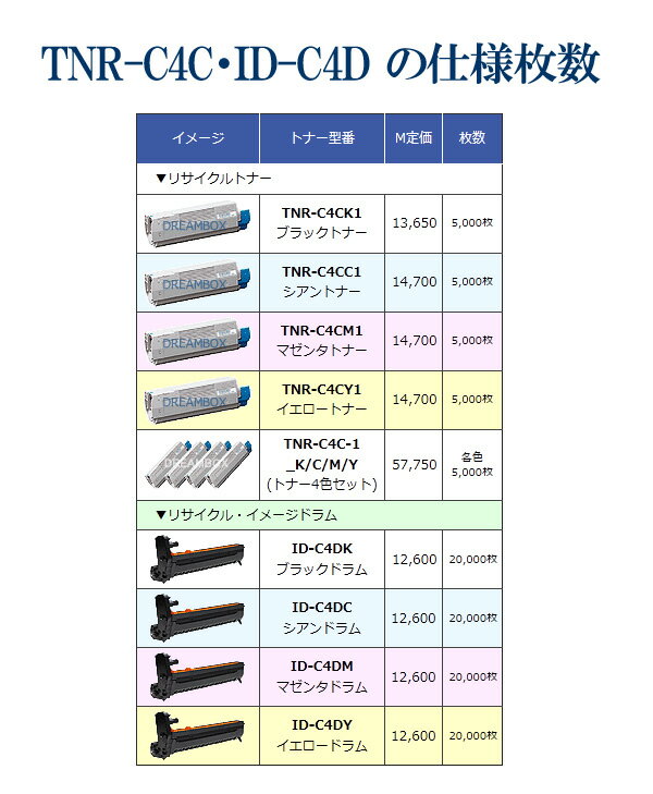 【楽天市場】TNR-C4C トナー(4色セット) リサイクル C5800n・C5800dn・C5900dn対応：DREAMBOX 楽天市場店