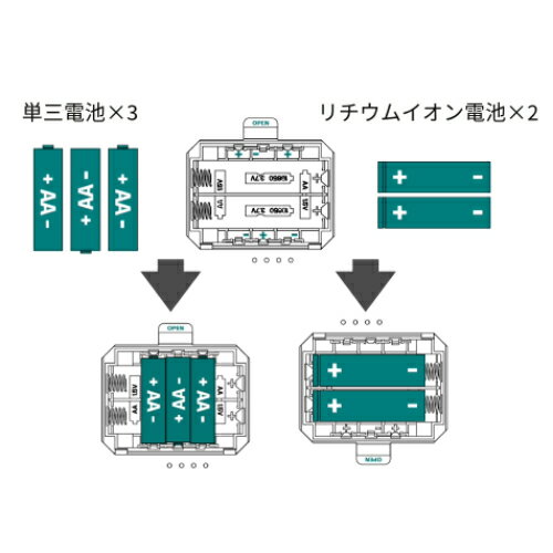 LEDランタン ベイビースペシャル276 ジンク 14017 FEUERHAND ライト ランタン 灯り 防災グッズ 野外 屋外 照明 災害 非常用 3