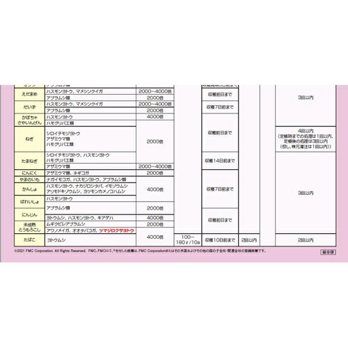 �٥ͥӥ�OD 250ml ���沽�� ������� �����ǥ˥� �����ǥ˥����� ���Ȼ�� ���� �������� �����