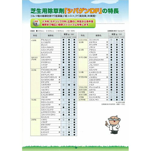 シバゲンDF 100g 石原産業 園芸用品 ガーデニング ガーデニング用品 農業資材 農薬 農業用品 除草剤