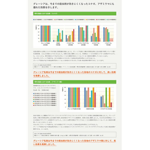 ���졼�������� 500ml �������� ������� �����ǥ˥� �����ǥ˥����� ���Ȼ�� ���� �������� �����