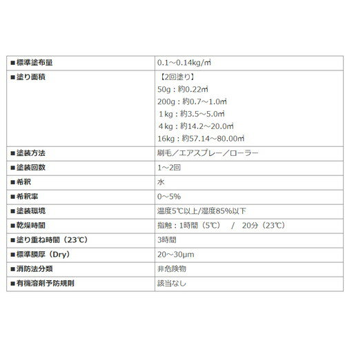 BAN-ZI 超防錆サビキラーカラー 水性 50g ホワイト 艶消しホワイト 好川産業 建築資材 住宅資材 接着剤・塗料・オイル その他塗料