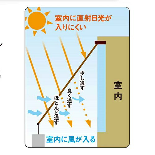 4段階スリットシェード 約2m×3m ブラウン 幅2mx長さ3m ワタナベ工業 2