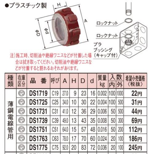 キャップ付プラブッシング 呼びC25 D