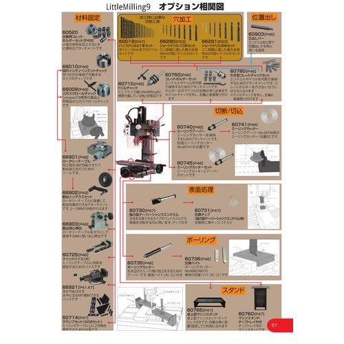 精密卓上フライス盤 LittleMilling 9 60700 Mr.Meister