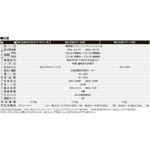 25L�����դ��⡼����ưʮ MS-252RT25 ����