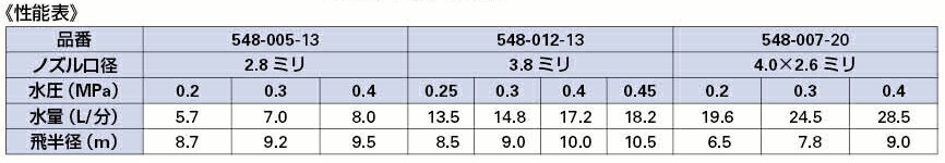 ����٥��ץ�󥯥顼 548-007-20 ��������