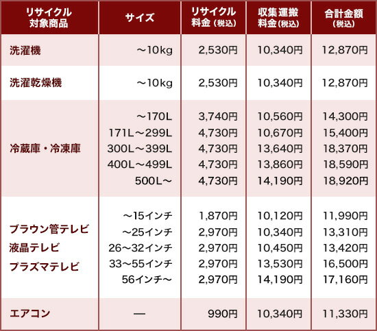 アイリス冷凍冷蔵庫154LIRSN-15A-WEアーバンホワイト幅48cm白2ドア耐熱トップテーブルコンパクト小型右開きストックおしゃれ2台目サブ冷蔵庫オフィス寝室ひとり暮らし一人暮らし新生活単身パーソナル省エネ