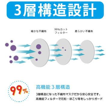 【即納・在庫あり・当日発送・東京出荷】不織布マスク 50枚入 使い捨てマスク 大人用 ホワイト 立体3層 伸縮性 男女兼用 防塵防寒 花粉症 飛沫カット ウィルス 風邪予防 PM2.5対策 高密度フィルター インフルエンザ 超快適マスク ふつうサイズ送料無料