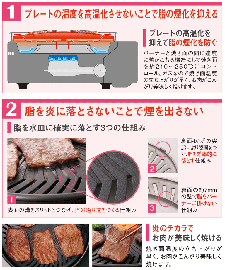 【5日24h★全商品P3倍】【送料無料】イワタニ スモークレス 焼肉グリル 