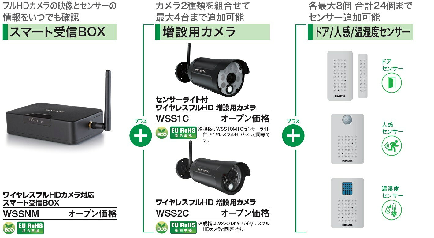 DX����ƥ� �磻��쥹�ե�HD������б����ޡ��ȼ���BOX �ǥ륫�ƥå� WSSNM