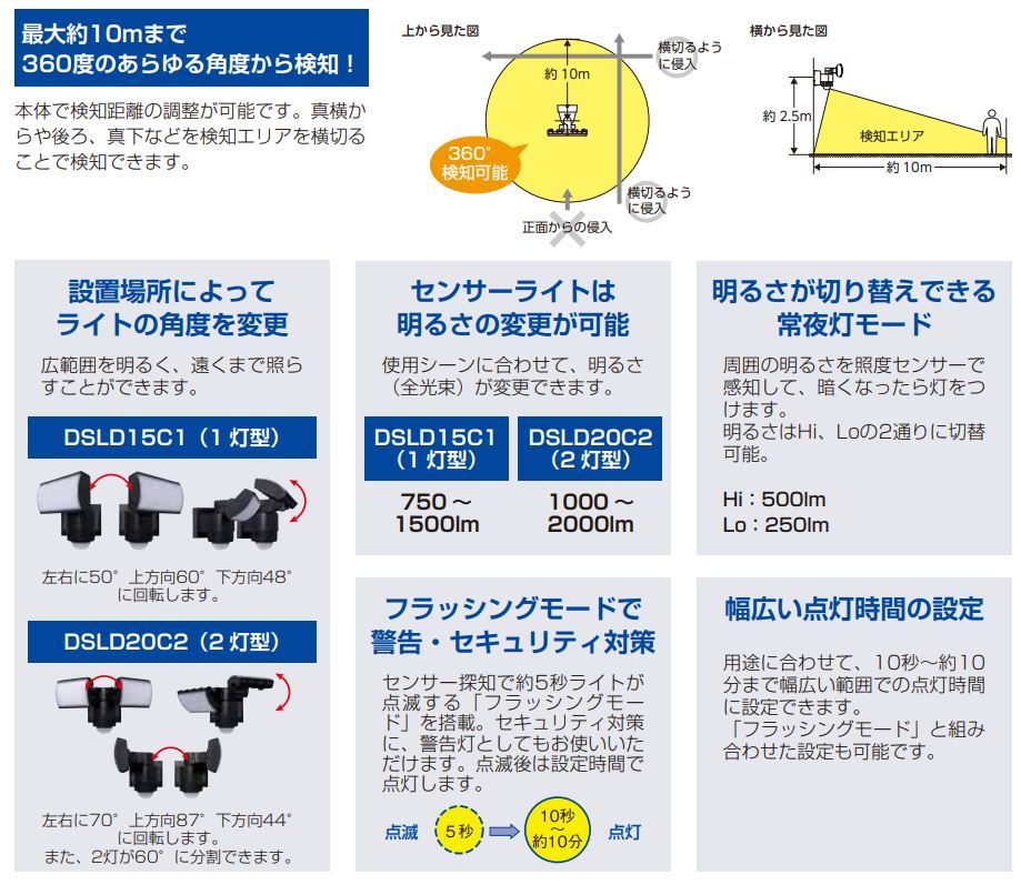 DXアンテナ デルカテック LEDセンサーライト DSLD20C2(W) 2灯型　白色 2