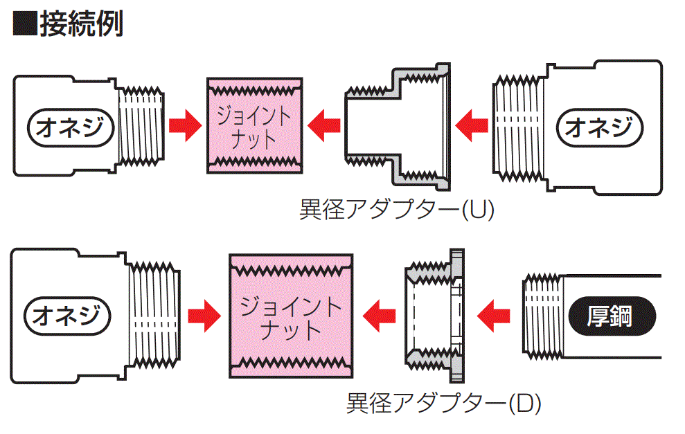 ̤�蹩�� CD���祤��ȥʥåȡ�CDJ-16S