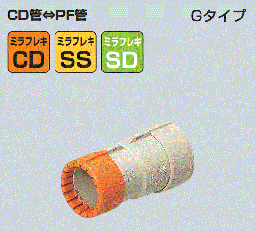 ̤蹩 ӥ͡󥫥åץ󥰡CDMFS-16GCDɢPF