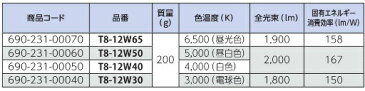 キャッシュレス5%還元対象 キャッシュレス5%還元対象 JAPPY ジャッピー 直管形LEDランプ T8 12Wシリーズ 白色 T8-12W40