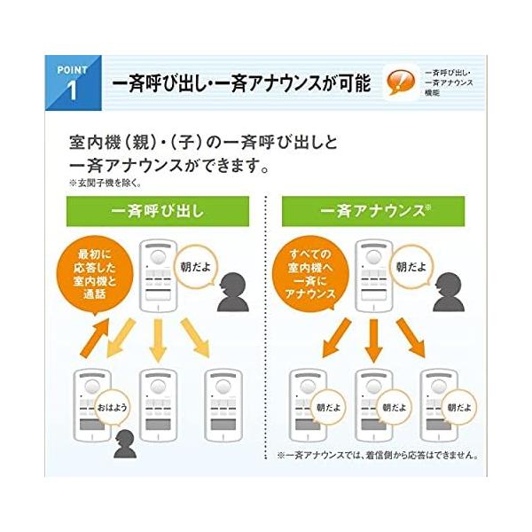 DXアンテナ ワイヤレスインターホン ドアホン 増設用玄関子機 配線工事不要 DWA20D シルバー ddshop-10010546 でんでんショッピング 楽天市場店 サンプル画像2