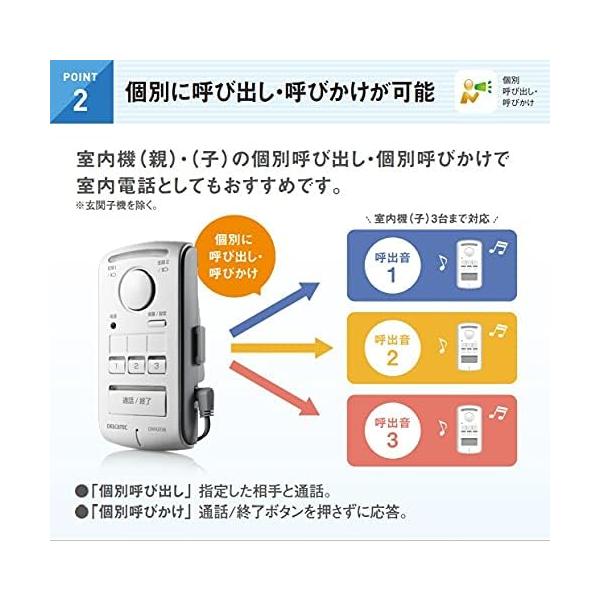 DXアンテナ ワイヤレスインターホン ドアホン 増設用玄関子機 配線工事不要 DWA20D シルバー ddshop-10010546 でんでんショッピング 楽天市場店 サンプル画像3
