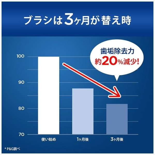 BRAUN �֥饦�� �ե������������֥饷 ���顼�����ʥ��դ� 6���� EB25RX-6-EL