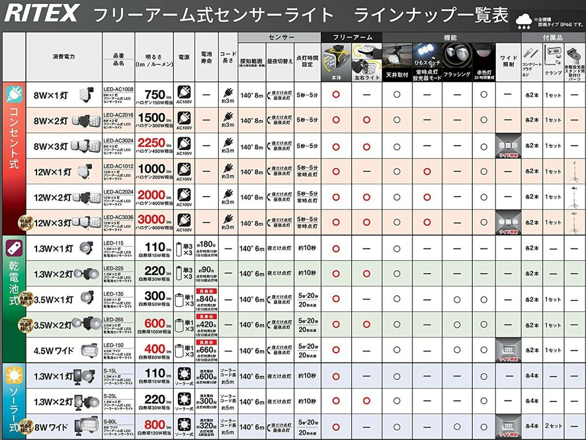 ムサシRITEXフリーアーム式LEDセンサーライト(8Wtimes;1灯)「コンセント式」防雨型LED-AC1008