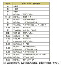 MR:デイトナ 純正色ハーネス/2m AVS0.75(許容電力14A12V)若葉 93191