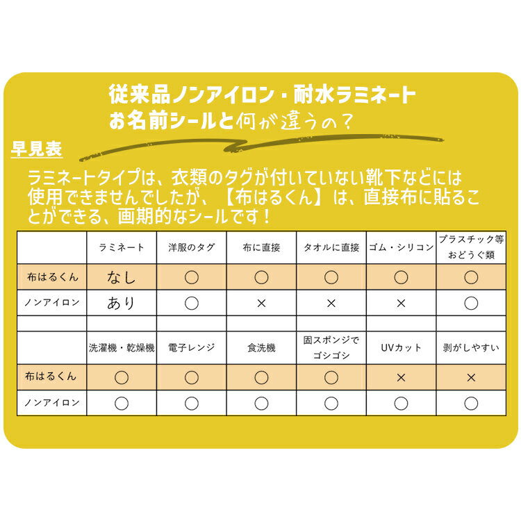 【マラソン期間P5倍】 お名前シール キャラクター 防水 《布はるくん 布にも貼れるノンアイロン耐水お名前シール-ひつじのショーン》布に貼れる 洗濯OK ノンアイロン 名前シール 耐水 超強粘着 布 布用 靴下 体操服 上履き 保育園 幼稚園 小学校 ディアカーズ 送料無料