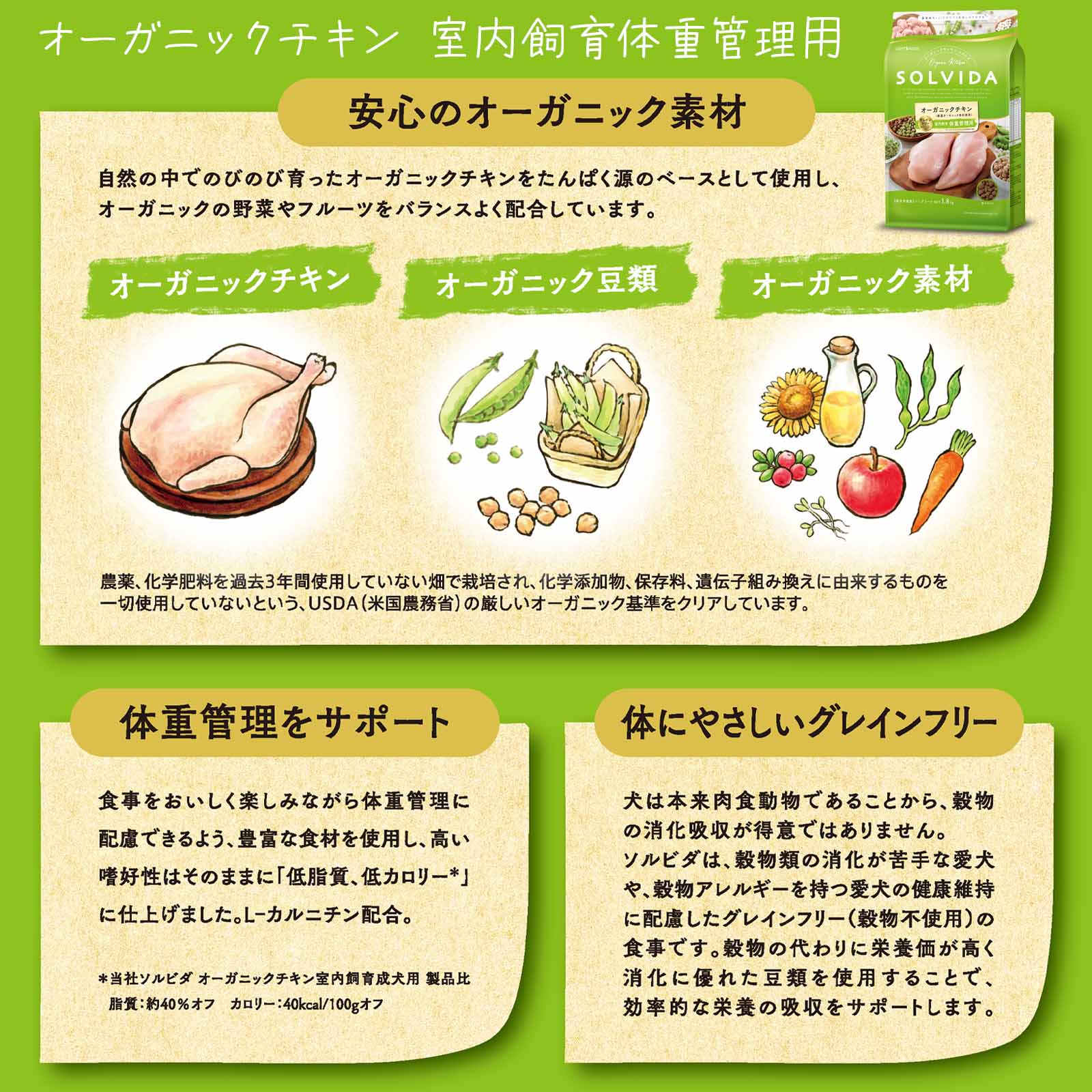 ソルビダ グレインフリー チキン 体重管理用 ...の紹介画像2
