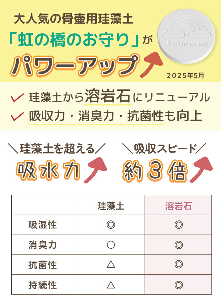 楽天市場 ペット骨壷用 珪藻土 虹の橋のお守り 除湿 カビ アスベスト検査済 ペット骨壺 珪藻土骨壷 ペット 骨壷 分骨 粉骨 遺毛 調湿 吸湿 乾燥剤 ペット供養 ペットロス 遺骨 火葬 脱臭 天然素材 虹の橋 かわいい 犬 猫 うさぎ 鳥 ハムスター ペット仏壇仏具のディア