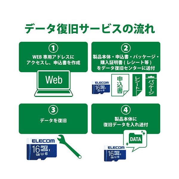 エレコム microSDXCカード256GB MF-MS256GU11R【日時指定不可】