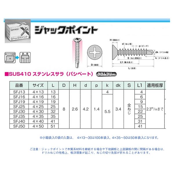 ステンジャックポイント SFJ50 袋入 [250本入]【0010-01430】