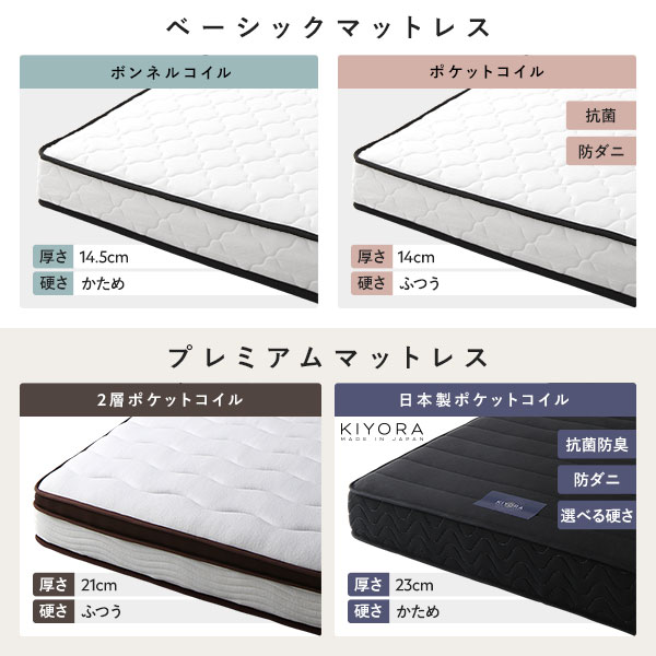 ベッド低床ロータイプすのこ木製宮付き棚付きコンセント付きシンプルモダンホワイトセミダブルベッドフレームのみ【日時指定不可】