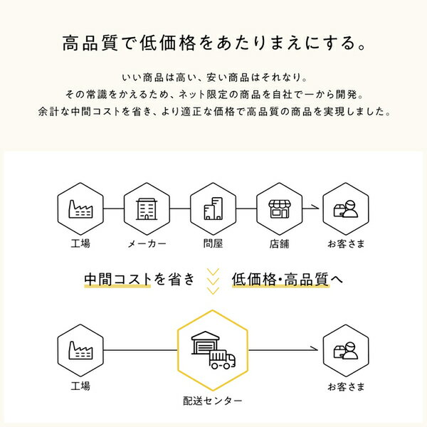 ベッド収納付き連結引き出し付きキャスター付き木製ヘッドレスシンプルモダンホワイトシングルベッドフレームのみ【日時指定不可】
